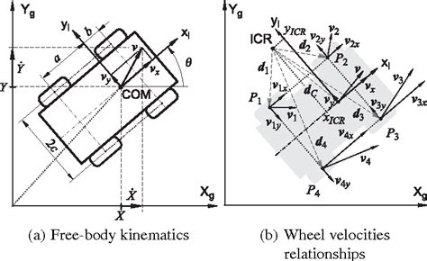 transform from linear velocity to skid steer|Modeling and control of a 4.